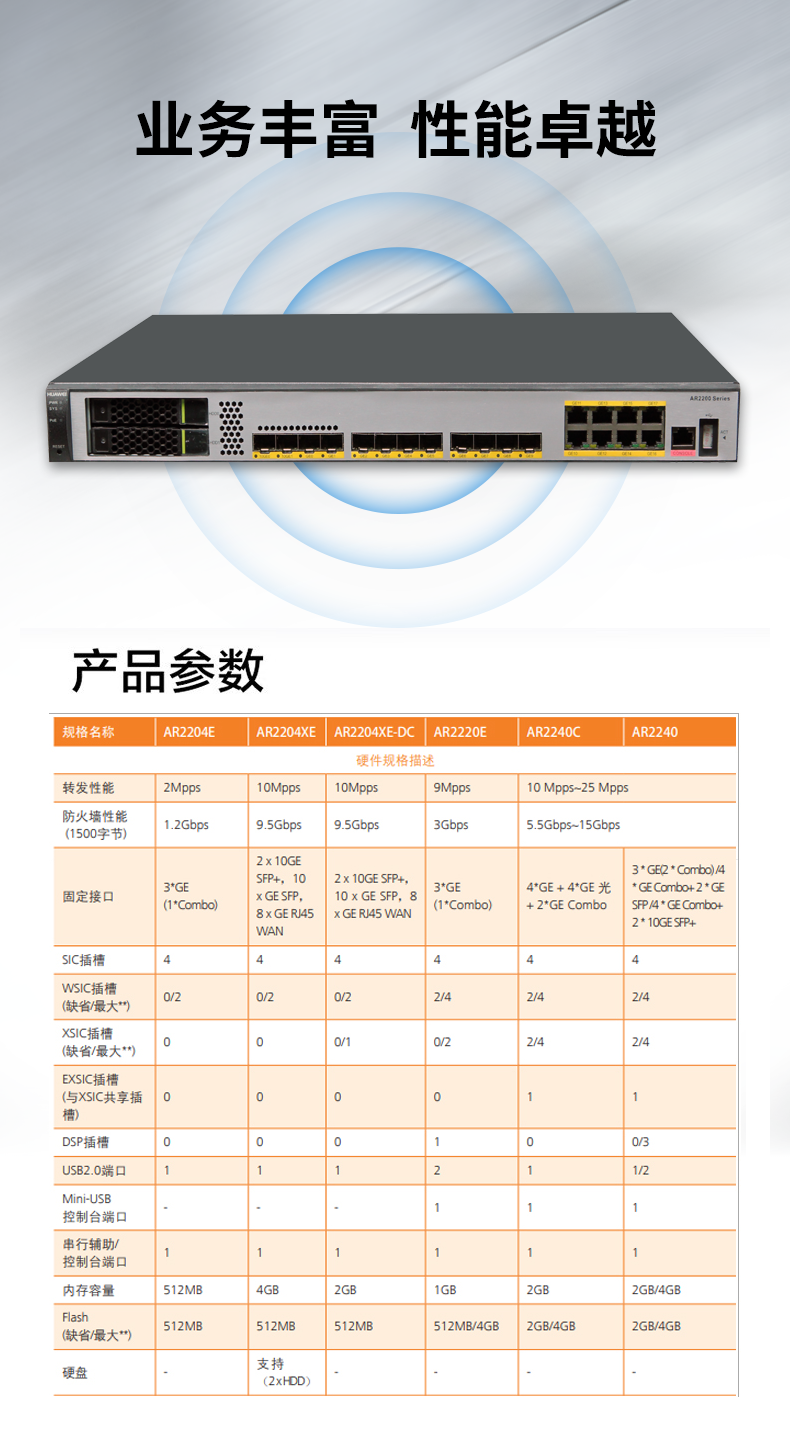 华为 AR2204XE 千兆企业级路由器