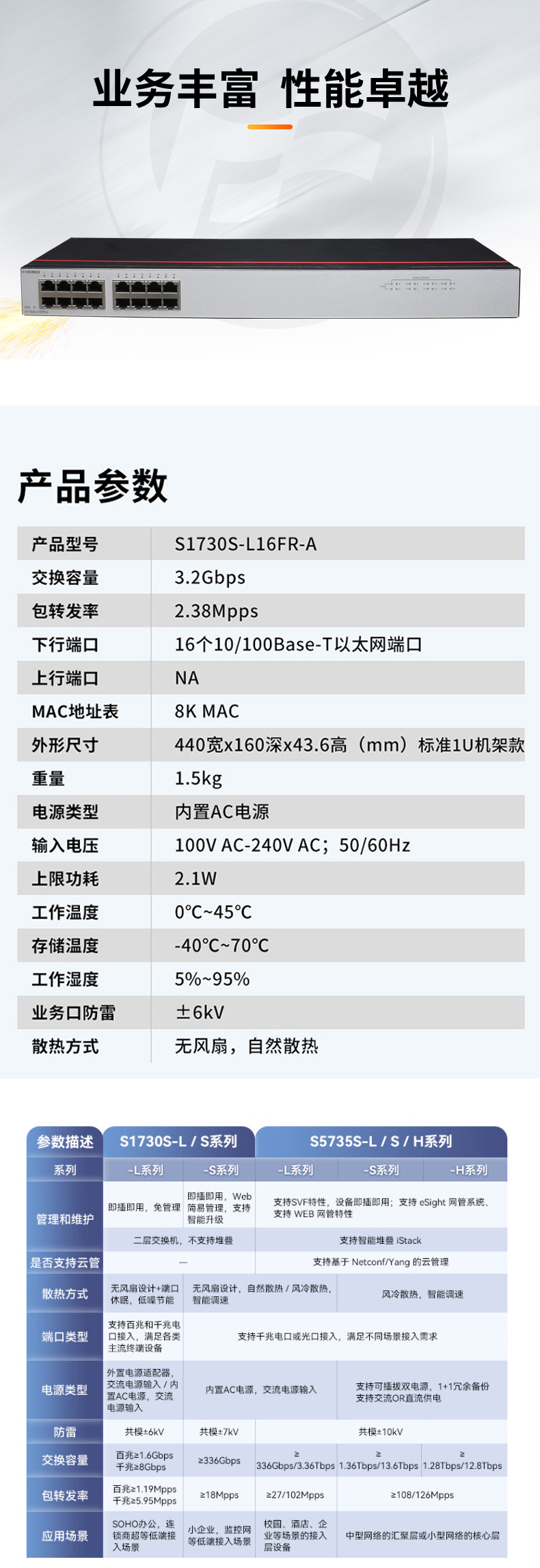 数通智选交换机 S1730S-L16FR-A