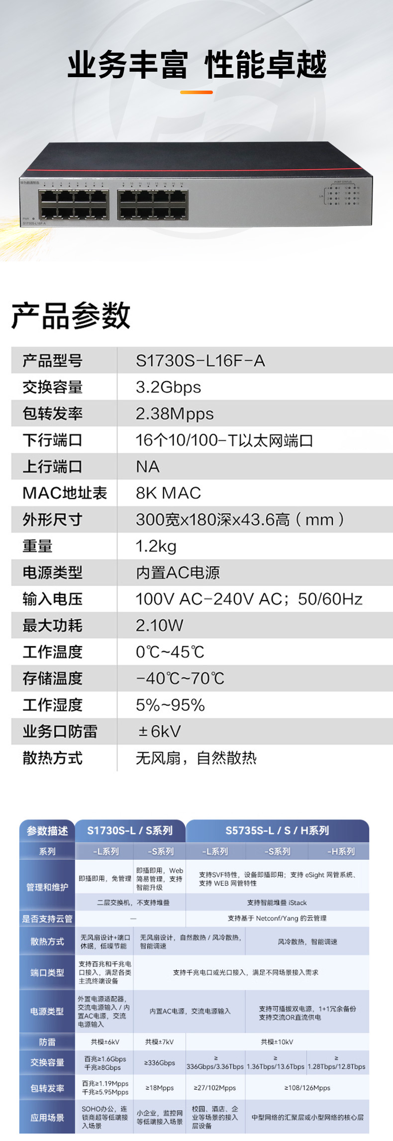 数通智选交换机 S1730S-L16F-A