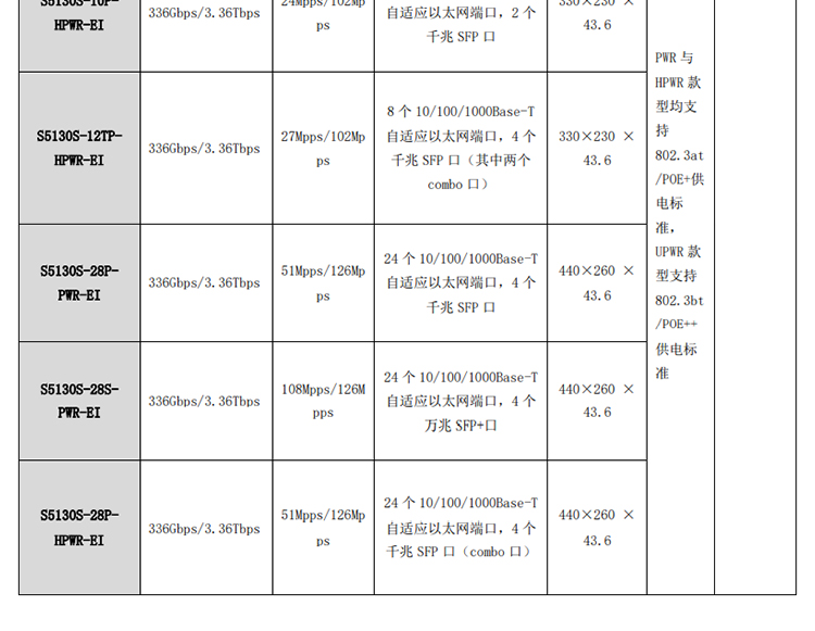 S5130S-12TP-HPWR-EI_04