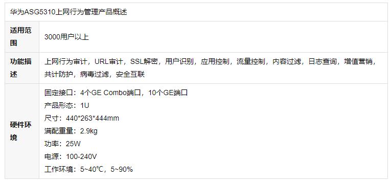 华为 ASG5310 上网行为管理