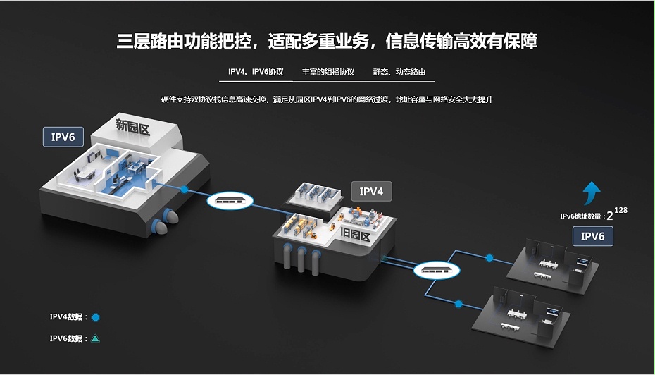 锐捷 三层千兆企业核心汇聚交换机