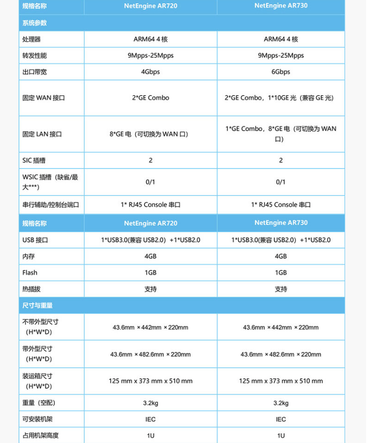 华为 AR720 企业级路由器