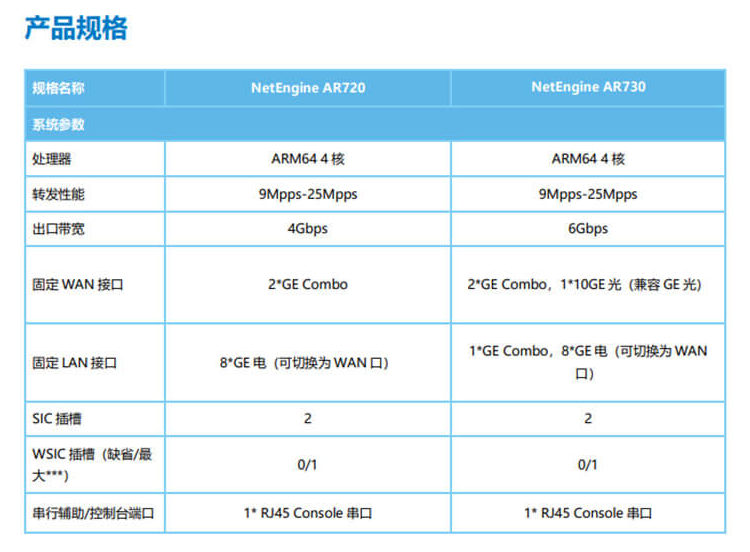 华为 AR730 千兆企业级路由器