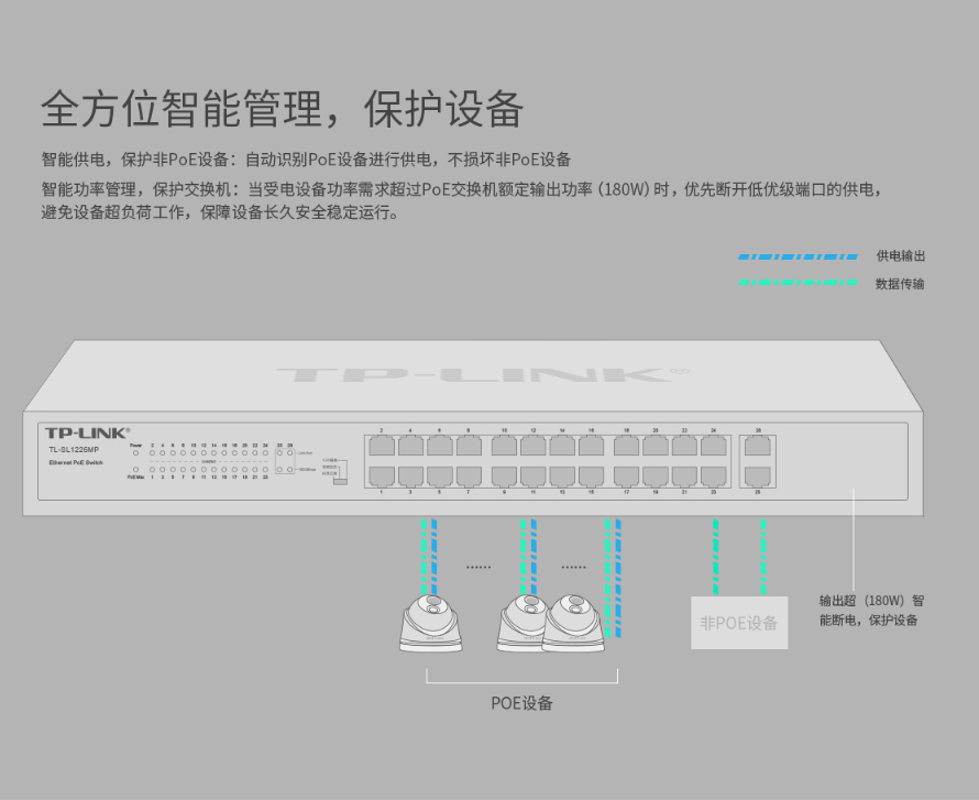 TP-LINK 千兆上联以太网PoE交换机