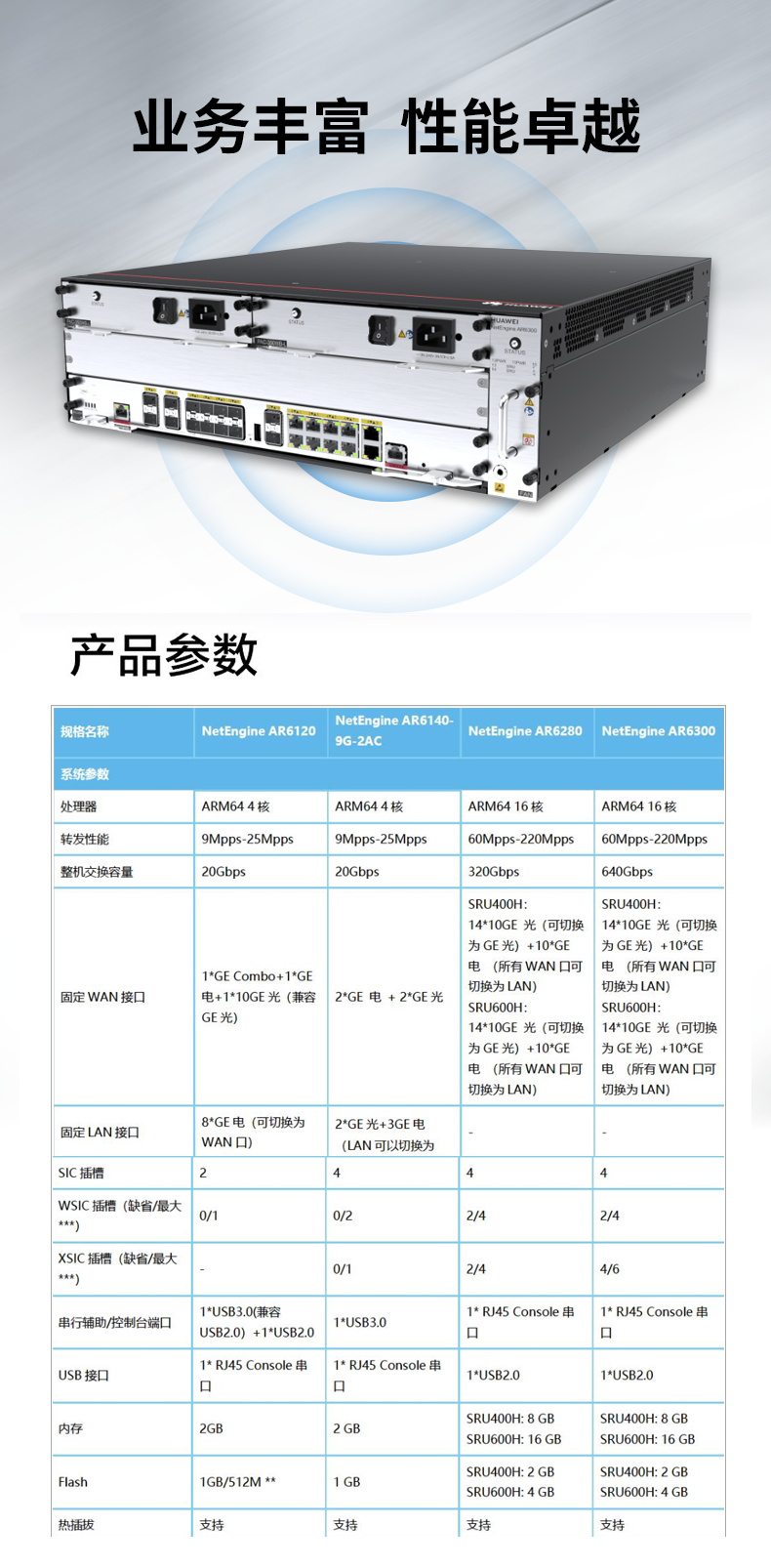 华为 AR6300 企业路由器