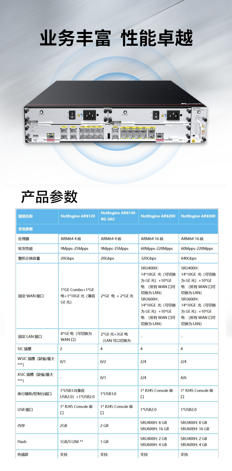 华为 AR6280 企业级路由器