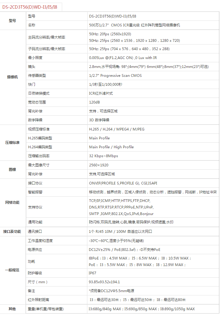 弱电安防监控