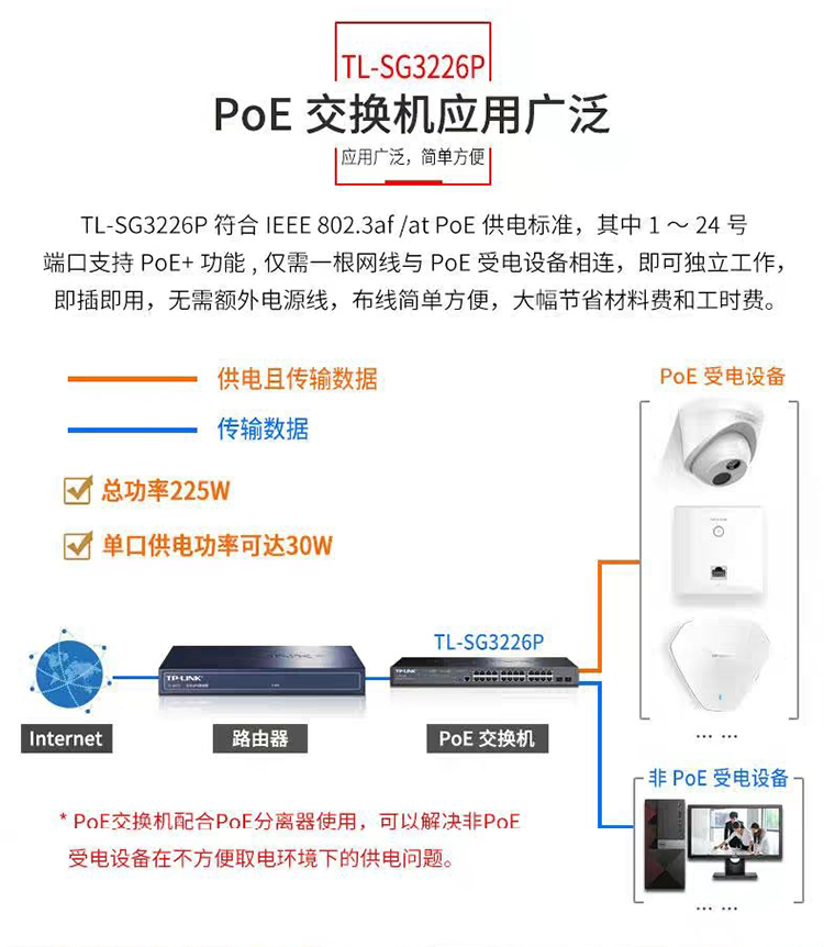 TP-LINK 24口全千兆网管PoE交换机