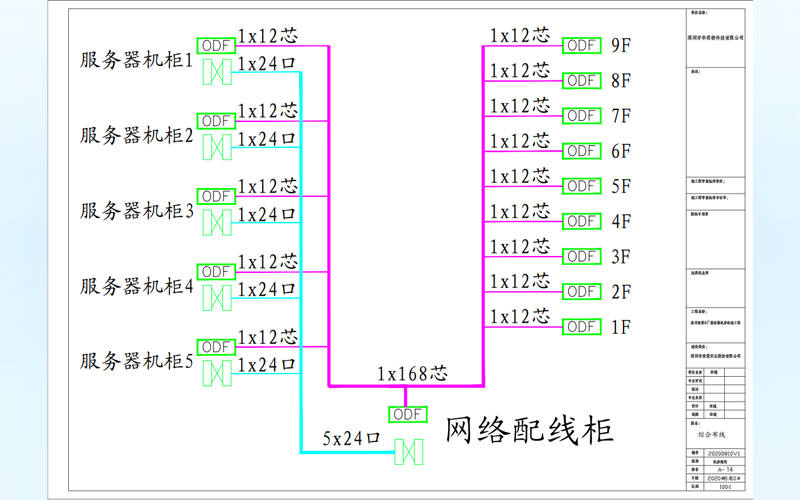 服务器机房改造