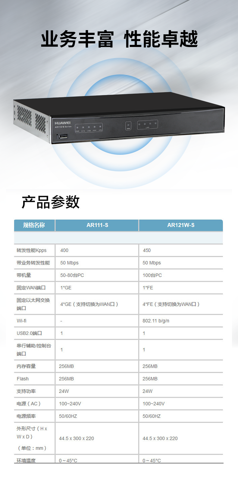 华为 AR111-S 企业路由器