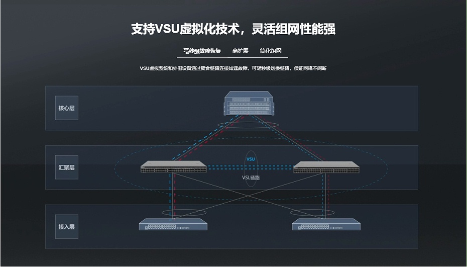 锐捷汇聚网络交换机