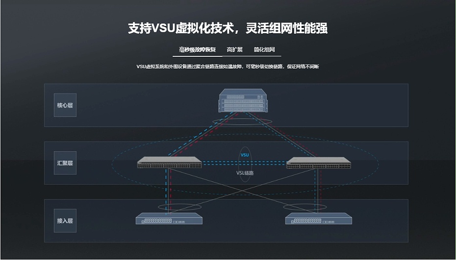 锐捷汇聚网络交换机