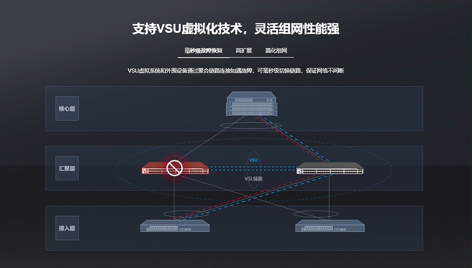 锐捷汇聚核心交换机