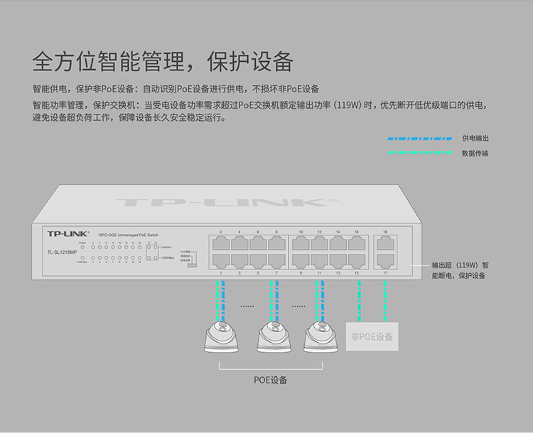 TP-LINK TL-SL1218MP 千兆上联以太网交换机