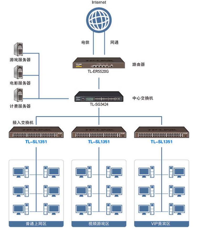 TP-LINK TL-SL1351非网管交换机