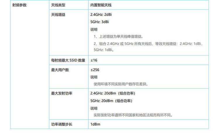 华为 AP163 企业级无线AP接入点