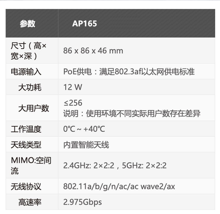 华为 AP165 企业级无线AP接入点