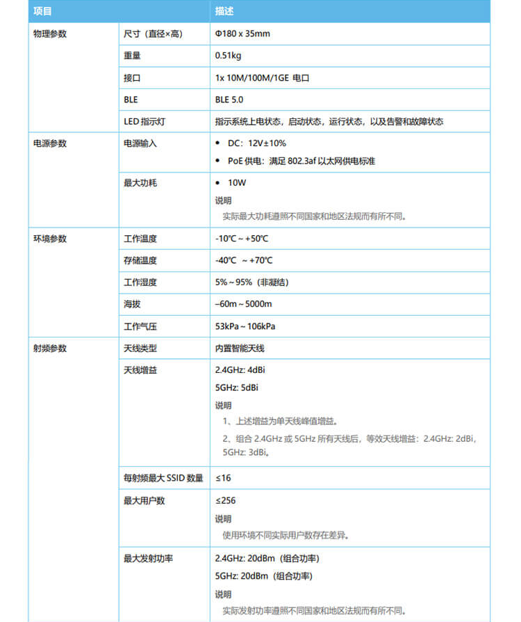 华为 AP363 企业级无线AP接入点