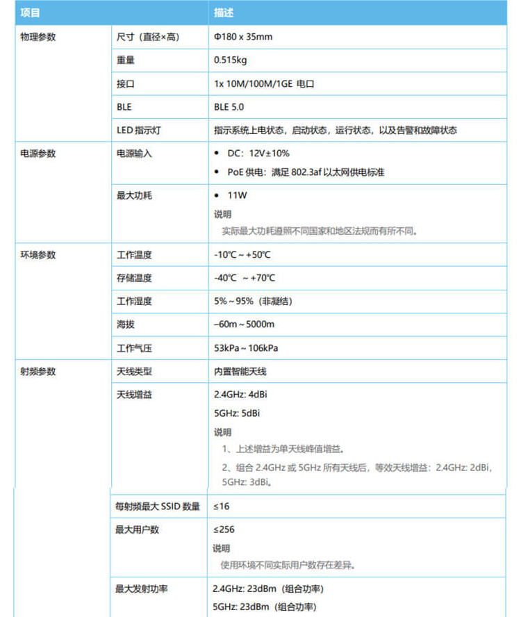 华为 AP365 企业级无线AP接入点