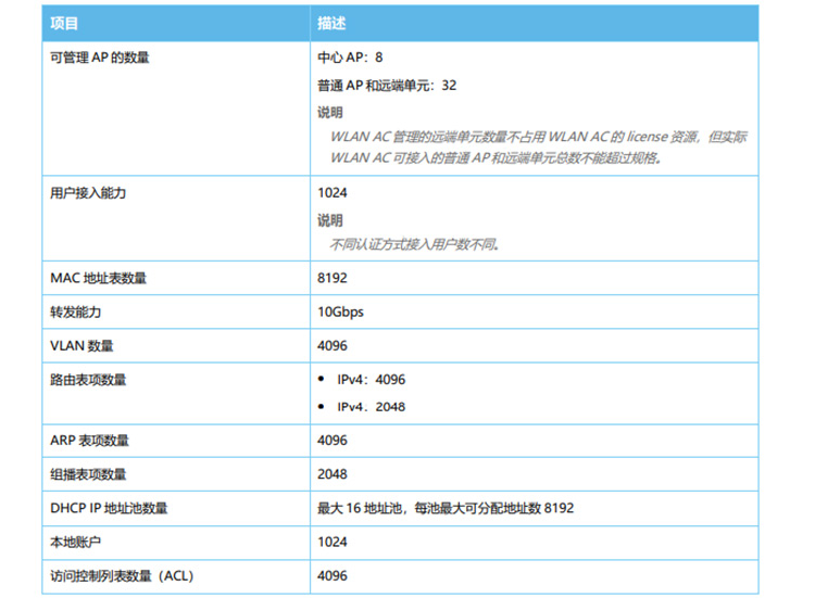 华为 AC650-32AP 无线接入控制器AC