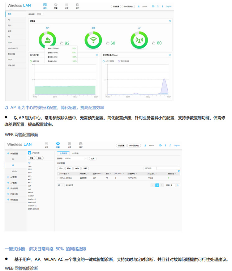 华为 AC650-64AP 无线接入控制器AC