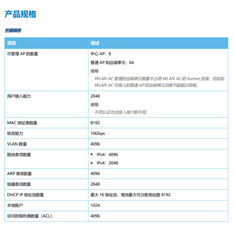 华为 AC650-64AP 无线接入控制器AC