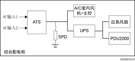 防雷系统示意图