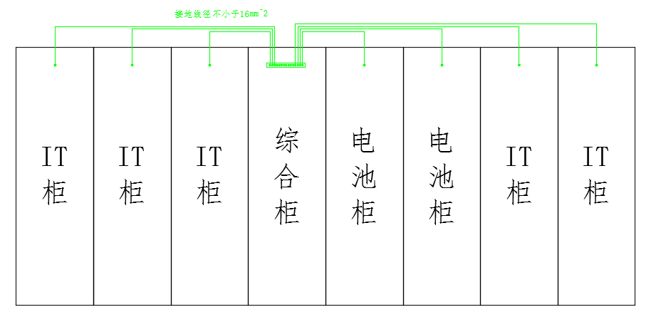 机柜系统等电位链接示意图