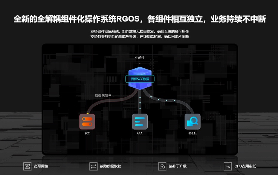 锐捷园区网络交换机