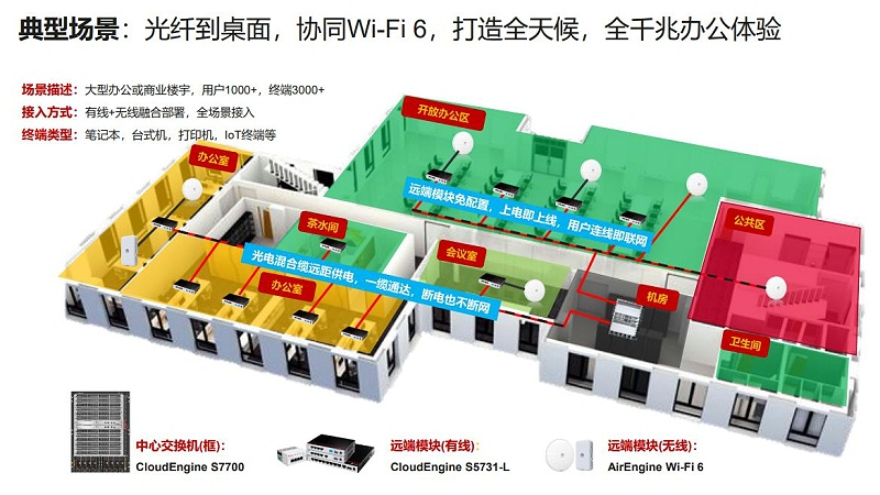 智慧园区网络解决方案-华思特